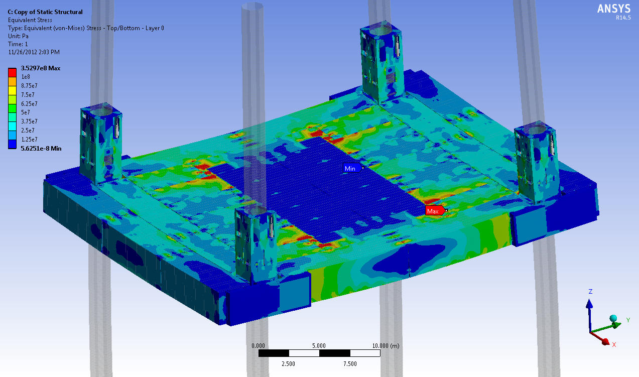 Finite element plate stress analysis